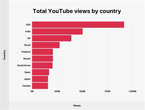 TVADPG's YouTube Stats (Summary Profile) .